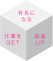 有名になる　仕事をGET　収益UP